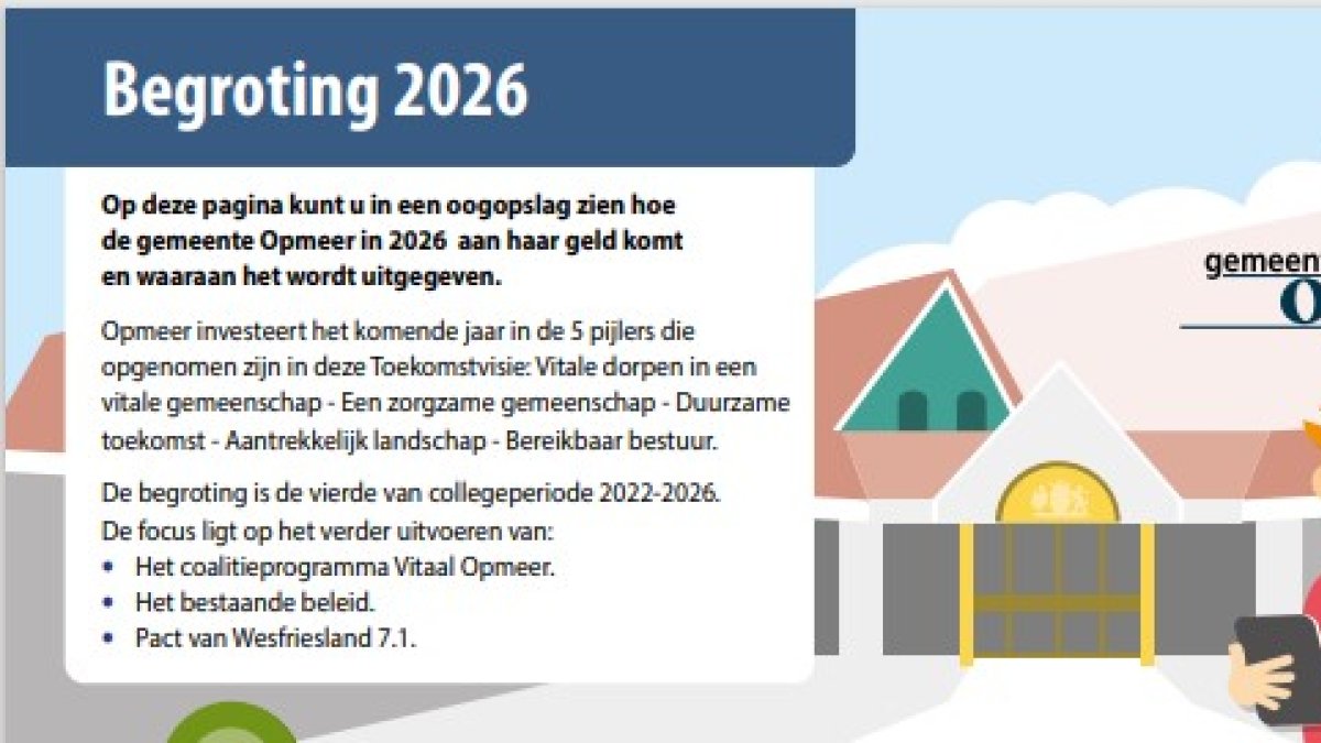 De begroting 2026 is aangenomen door de gemeenteraad